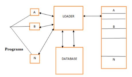factory method pattern
